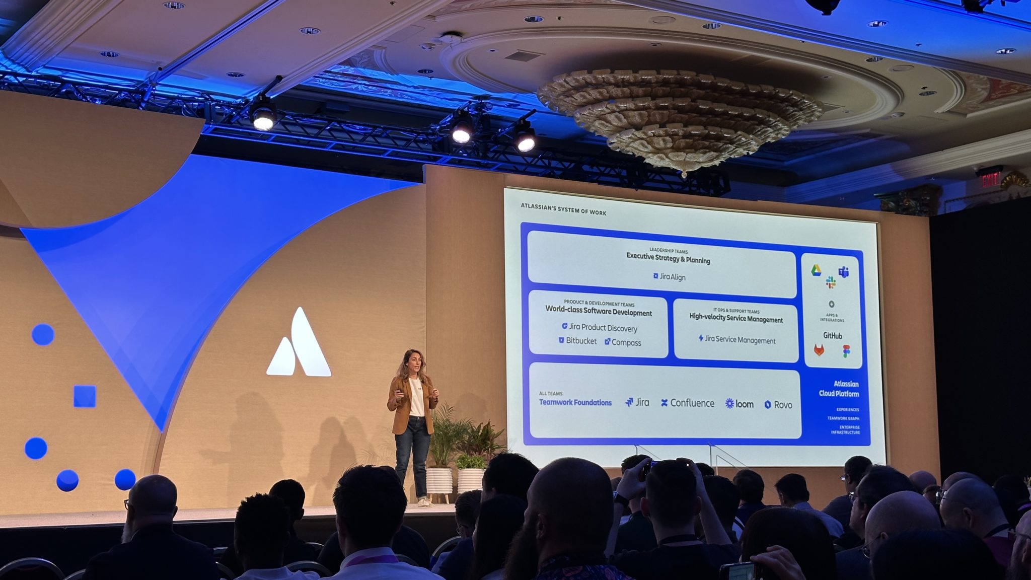 De 5 største Atlassian-nyhetene fra Team ‘24