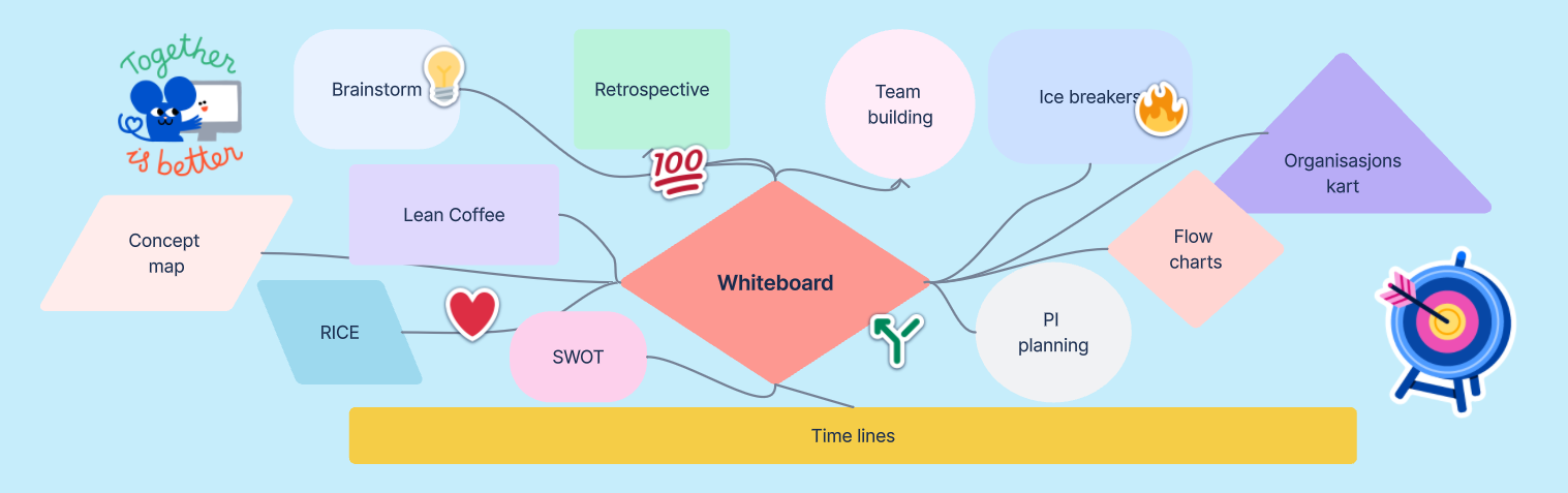Whiteboards i Confluence