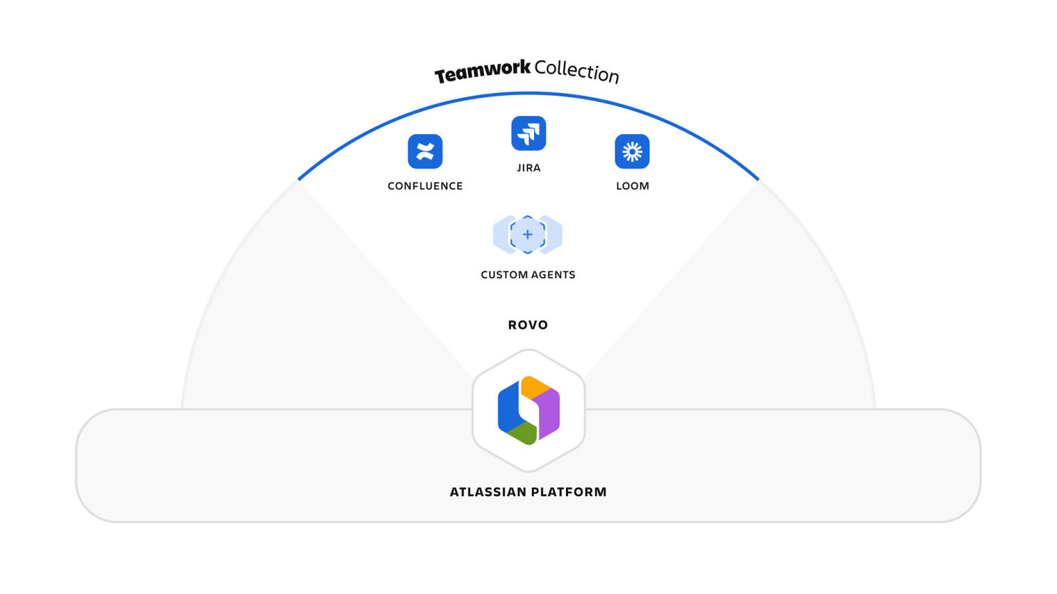 Teamwork Collection: Frigjør samarbeidspotensialet